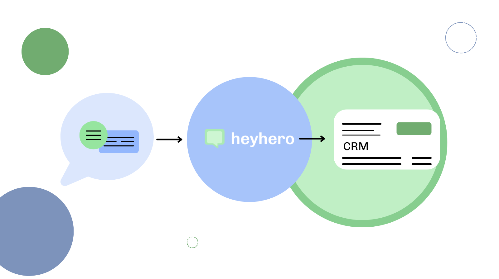 heyhero-whatsapp-&-CRM